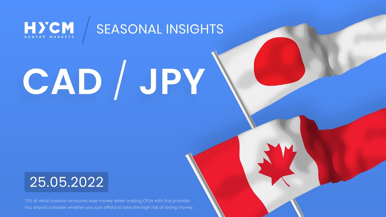 Trade CAD/JPY currency pair - HYCM Lab