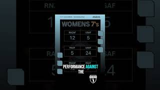 USAF Dominates ANZUS: American Air Force Wins Women's Sevens Title in New Zealand
