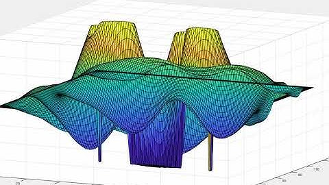 dipole pattern in finite difference time domain FDTD simulation