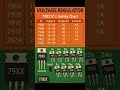 Voltage Regulators ic family chart #industrialelectrician #powersupply #electronics #electricalguru