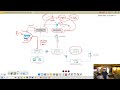 Plug and Play Interfaces with Azure Integration Services