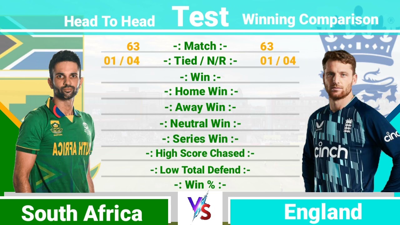 || South Africa vs England || ODI Series Head To Head Match Winning Records Comparison Video ||