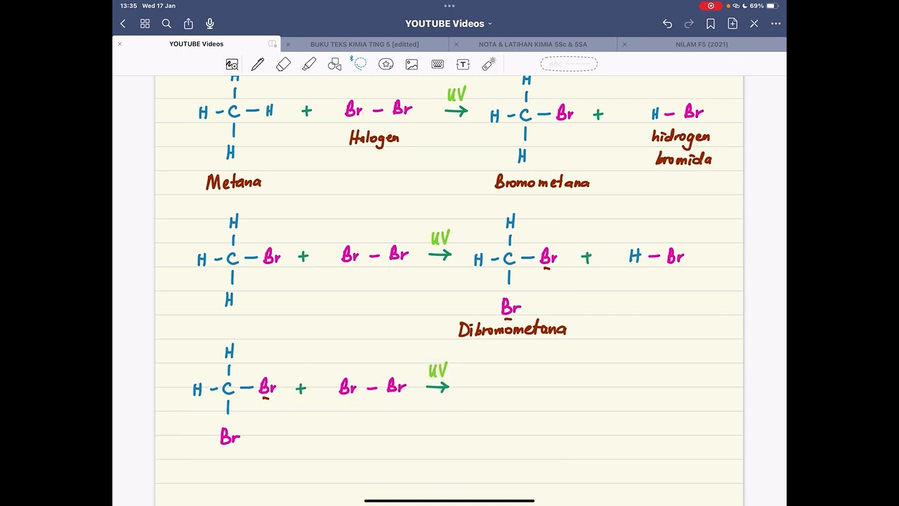 KSSM 2.3 : Sifat Kimia Siri Homolog [Bhgn 2 - Alkana : Penukargantian]
