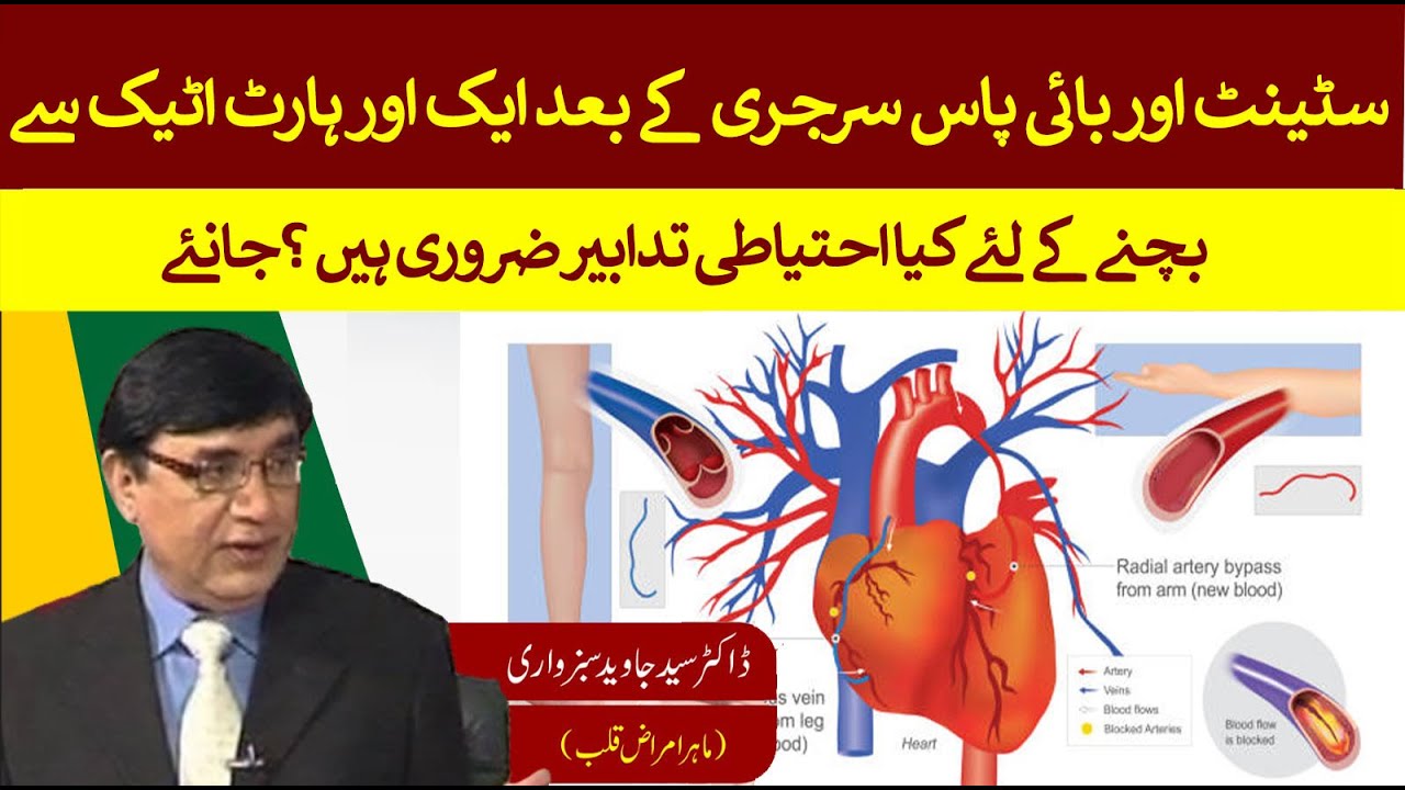 What care should be done after angioplasty or heart bypass surgery to
