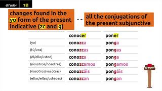 present subjunctive  I