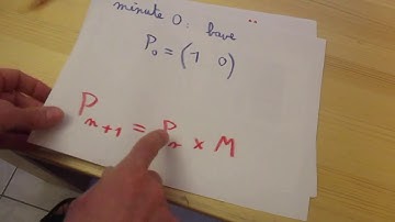 Loulous872 Calcul de l