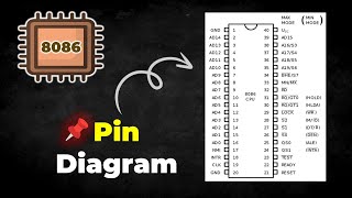 Lec-3: 8086 Microprocessor Pin Diagram | MSBTE