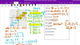 2-4 greatest integer function 2