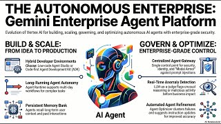 Introducing Gemini Enterprise Agent Platform for the Autonomous Enterprise