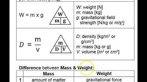 C4 Summary Mass Weight Density