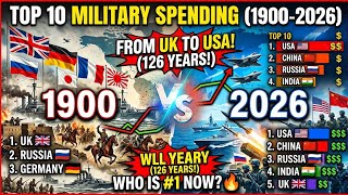 Top 10 Military Spending Countries| 1900-2026 | Military power Comparision|