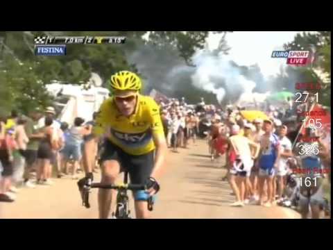 Froome Ventoux 2013 SRM HD