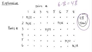 Statistics - The Fundamental Counting Principle
