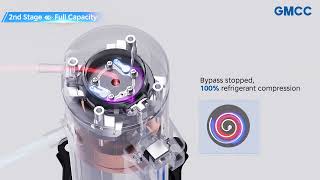Two-Stage Scroll Compressor