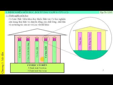 Outline Video CLC: C1