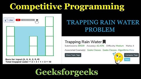 Trapping Rain water | Competitive Programming | Coding interview questions