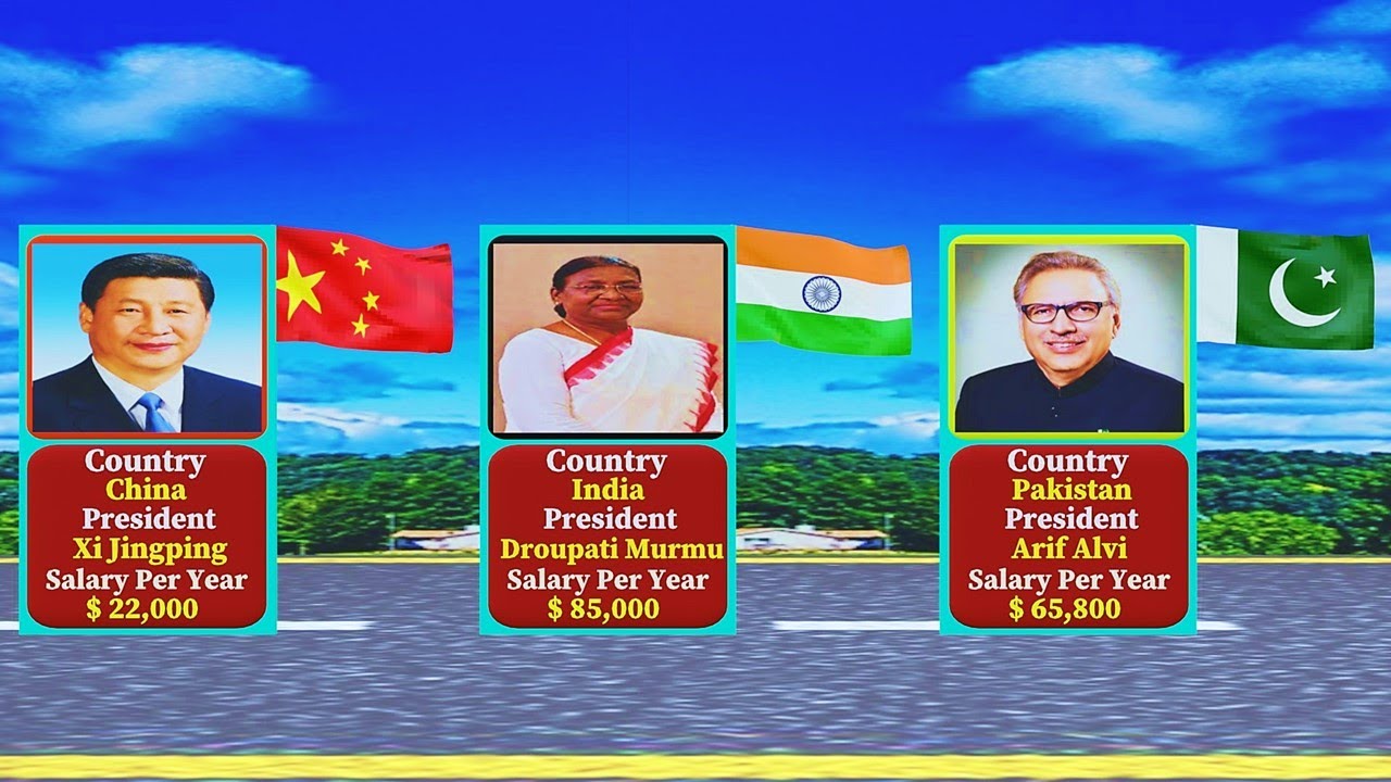 President salary by country | President from different countries in 2023 |salary of president |