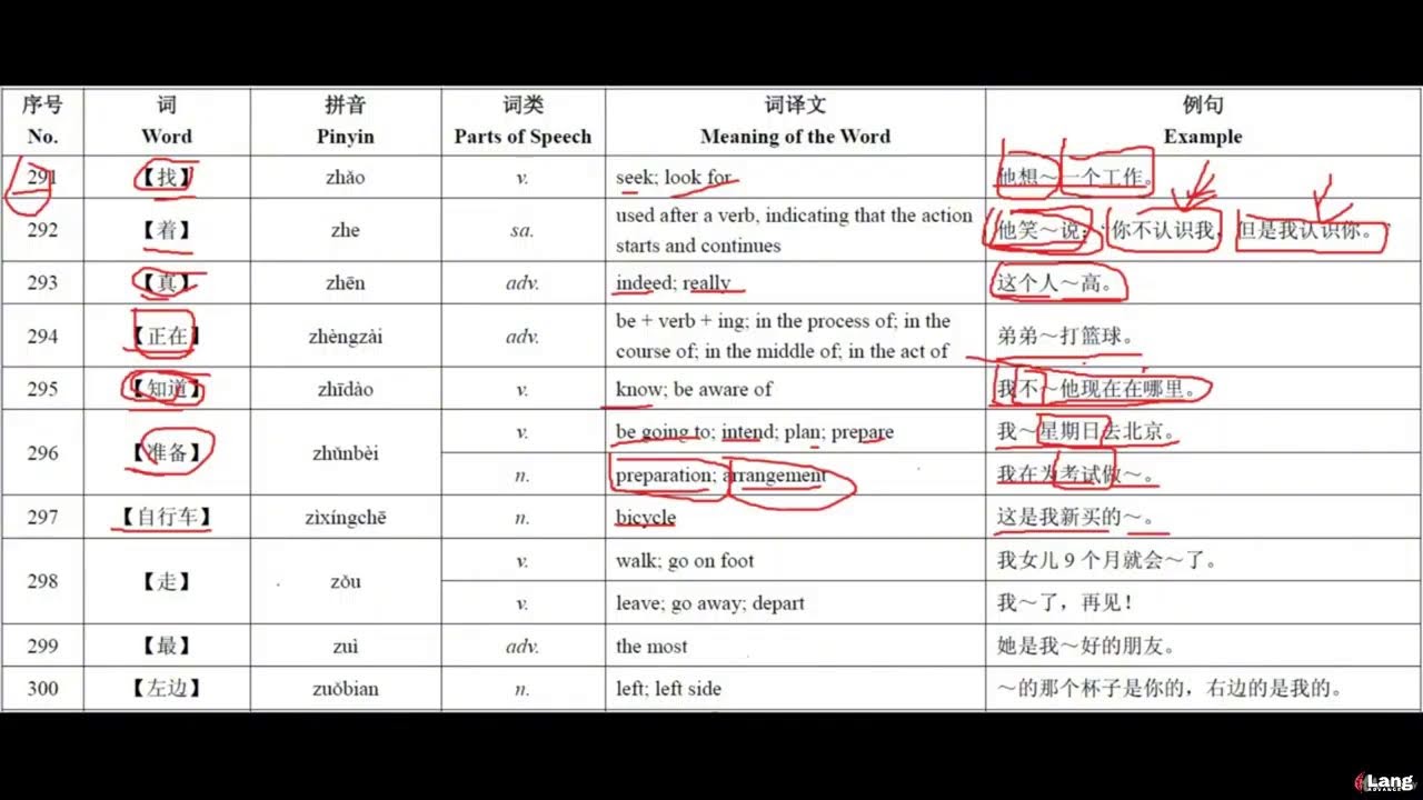 Learn 300+ Essential Chinese Words | Build Your Mandarin Vocabulary Foundation