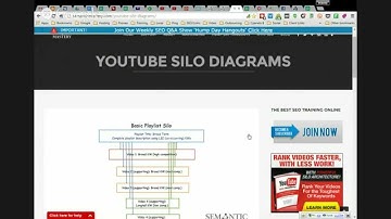 How to SEO YouTube Channel
