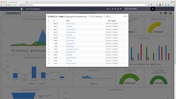Graphly Drill Down Data for Infusionsoft