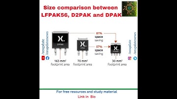 Size comparison between LFPAK56, D2PAK and DPAK