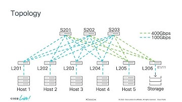 Cisco AI & ML Blueprint for Data Center Networking | Intelligent Infrastructure at Scale