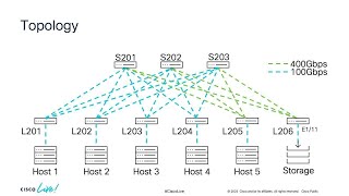 Cisco Artificial Intelligence and Machine Learning Data Center Networking Blueprint