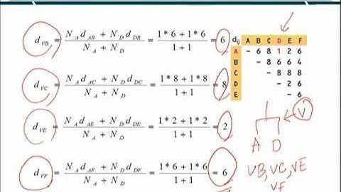 Topic 83 (BIF401 - Bioinformatics I)