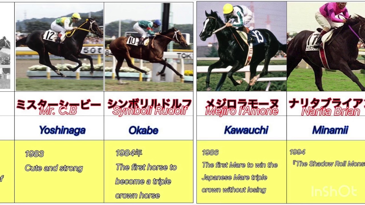 Horse Racing List 【Horse Racing】List of Triple crown horses - YouTube
