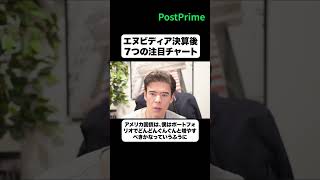 エヌビディア決算後、7つの注目チャート
