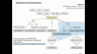RDBMS 1.9 Examining an EER Diagram