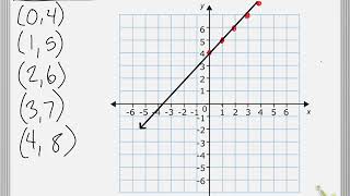 Saxon Math 4 Lesson 133