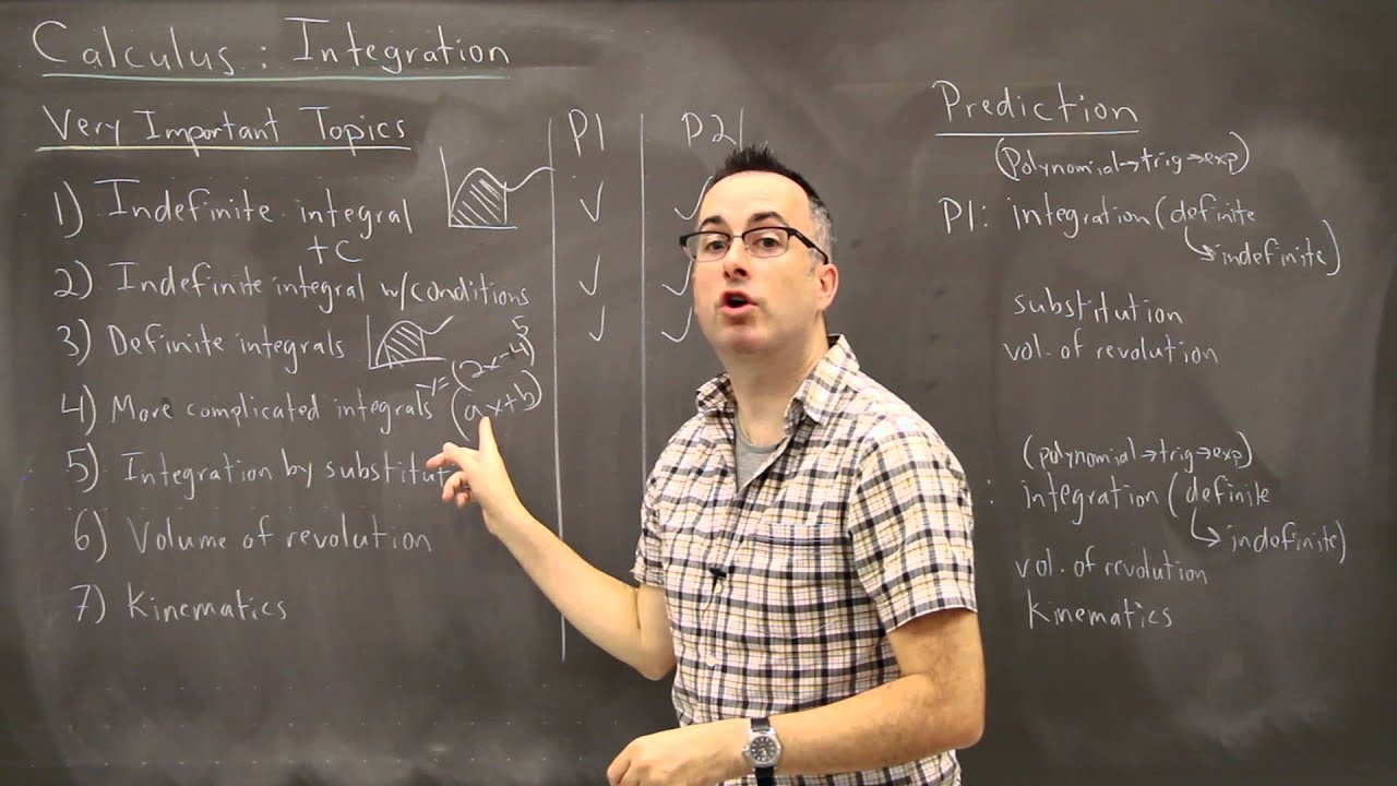 IB Math SL Revision Course - Topic 6 (Calculus - Integrals) Introduction