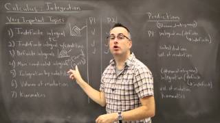 IB Math SL Revision Course - Topic 6 (Calculus - Integrals) Introduction