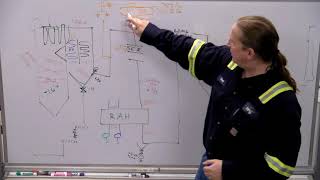 Power Plant Basics: NOx controls