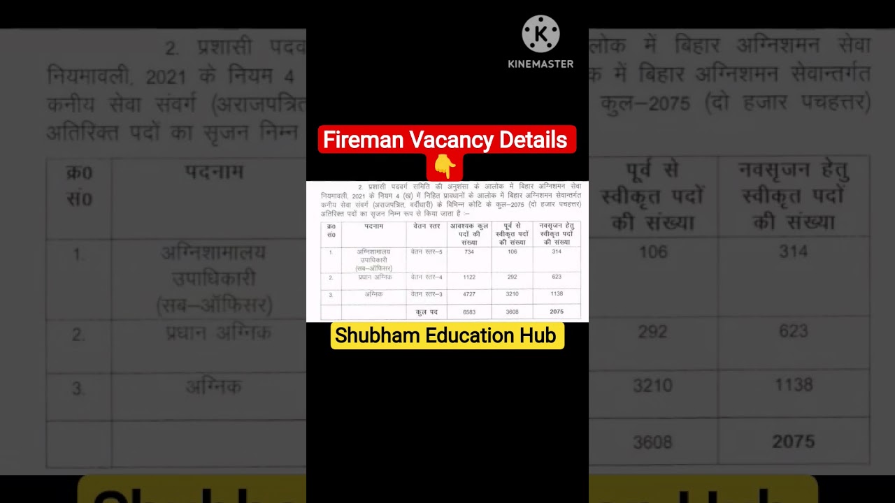 Bihar Fireman Vacancy 2025 | Bihar Police New Vacancy 2025 | Forest Guard & Fireman Vacancy 