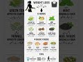 weight loss herbal remedies #weightloss #fatloss #herbalremedies #health #fat #slim #nutrition