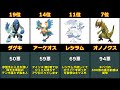 [最も選択された] ポケモン ブラック 強い ポケモン ランキング 338766