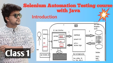 Selenium automation testing course with Java- Introduction- class 1
