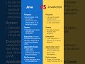 Java VS Javascript