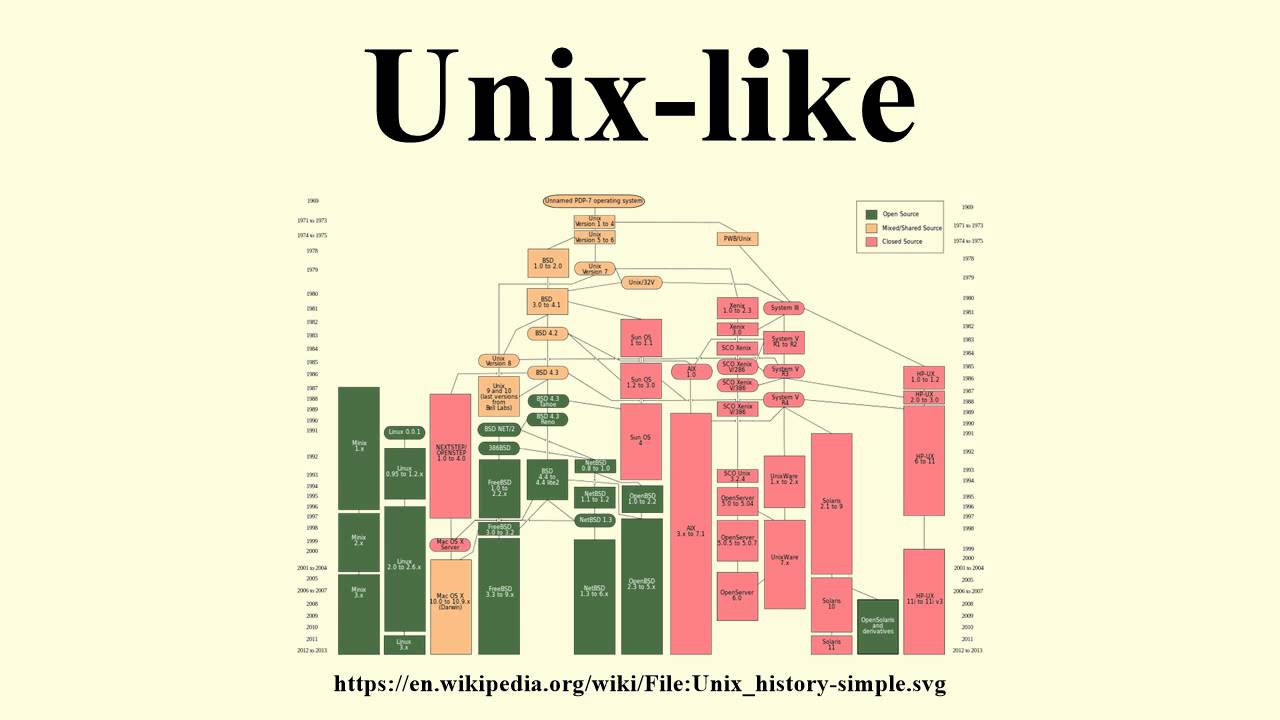 unix-like