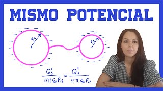 Esferas Conductoras Cargadas Conectadas---Mismo Potencial
