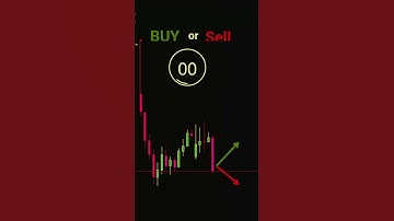w pattern trading in hindi Fibonacci retresment #shorts #youtubeshorts