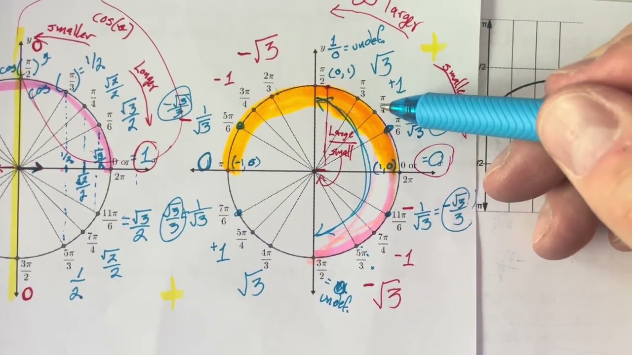 U4 L11 Math Medic - Inverse Trig Functions