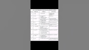 Claas 12 Physics Unit-4 Electromagnetic Induction and Alternating Current #physics #formula🔥