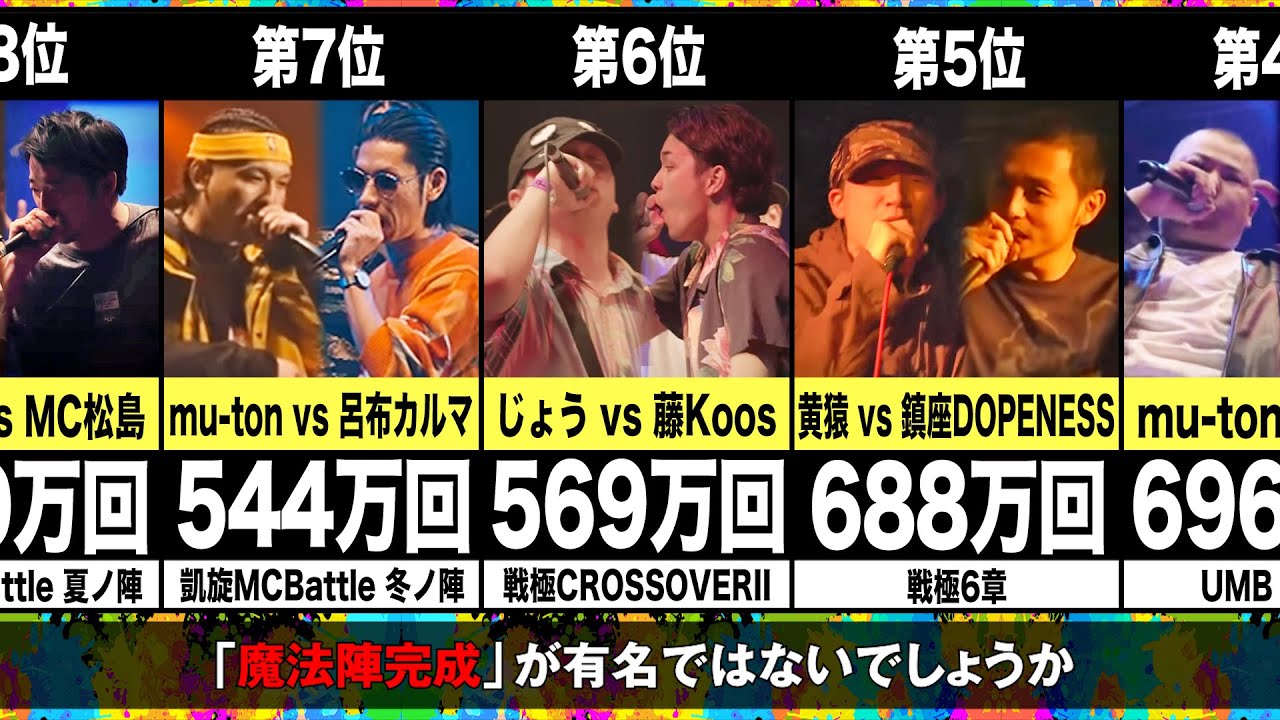 Top 10] Ranking of the Most Viewed MC Battle Videos [Summer 2021