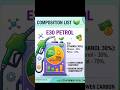 The Reality of "Zero Tax" Petrol: Big Scam for the Common Man?