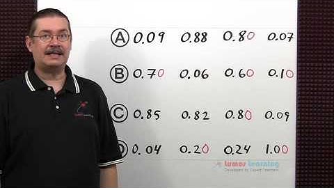 4.NBT.2  Understanding about Compare Numbers(Grade4 Math)|www.lumoslearning.com