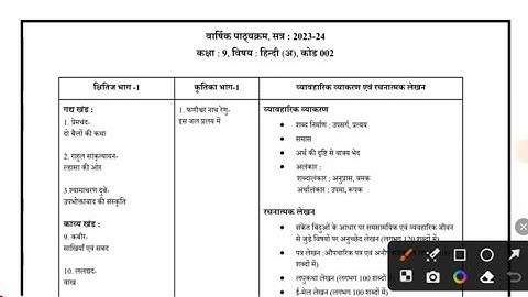 class 9 hindi syllabus 2023/cbse class 9 hindi syllabus 2023-24/9th class hindi new syllabus