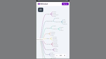 Need to create a flowchart or mind map in seconds? 🚀 Try Whimsical Diagrams on Custom GPTs